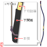 �|�����̐}