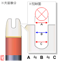 �X�g���[�g��