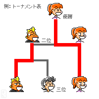 ��F�g�[�i�����g�\